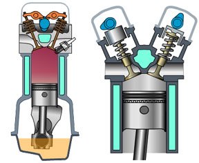 单顶置凸轮轴/双顶置凸轮轴