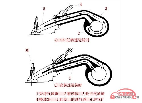双通道可变进气歧管