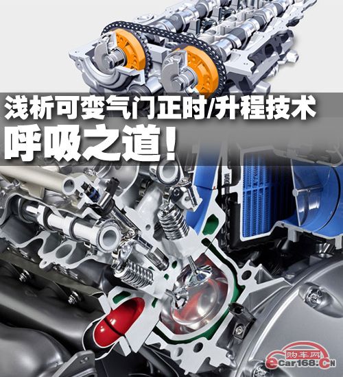 可变气门正时技术