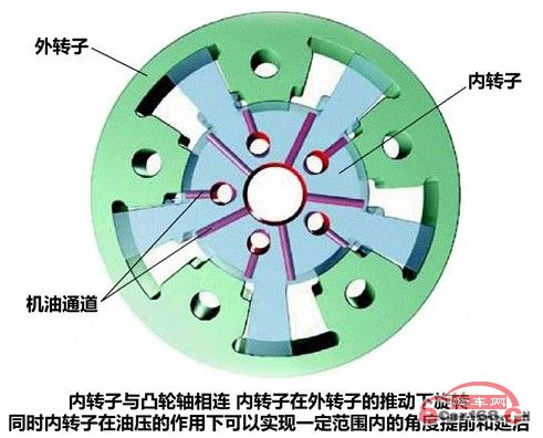 可变气门正时技术工作原理