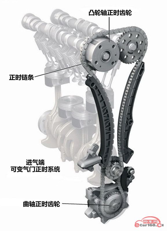 双VVT
