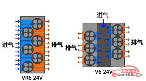 大众VR6发动机