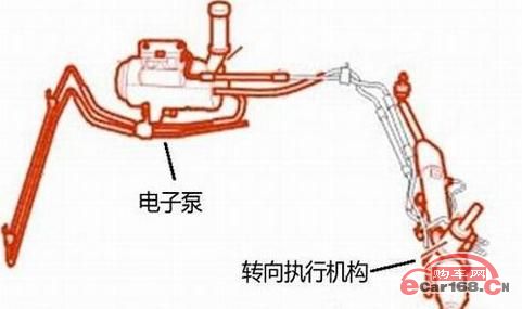 机械式可变转向比系统