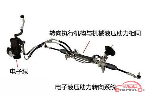 电子式可变转向比系统