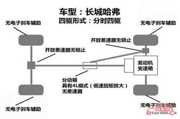 分时四驱