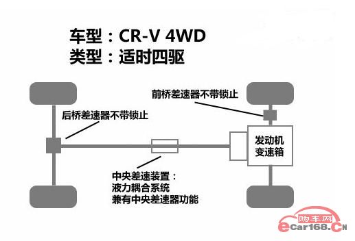 适时四驱