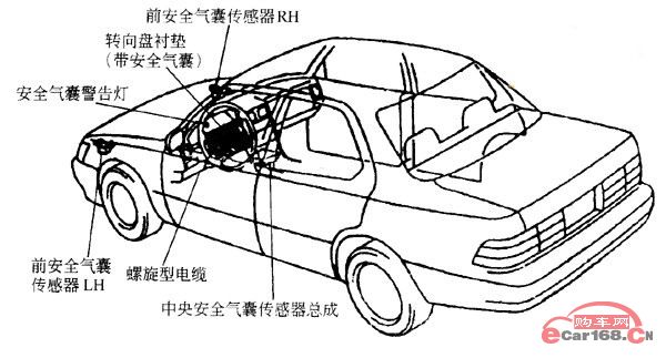 安全气囊工作原理