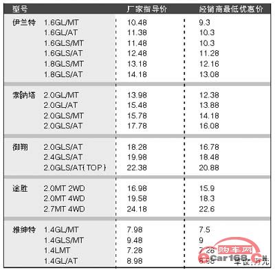 厂商指导价