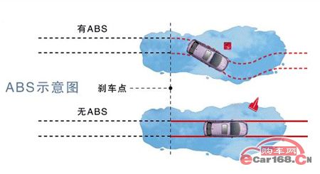 ABS防抱死制动系统